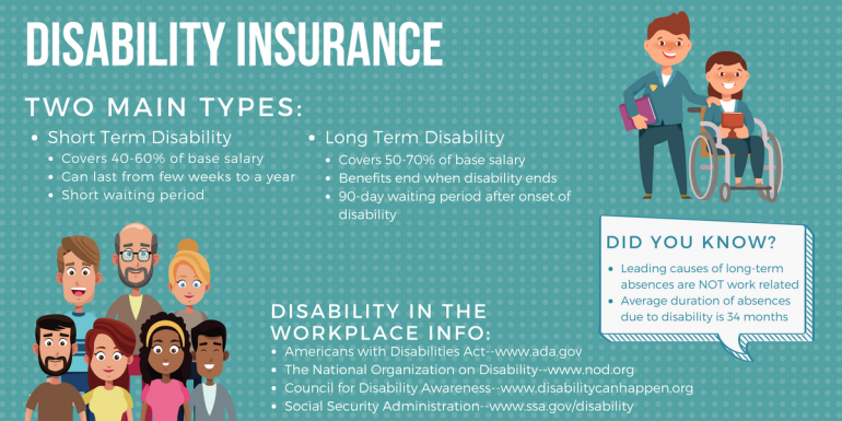 Disability Insurance and Why You Need It Image