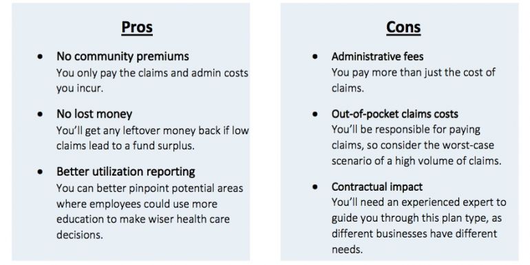 Is Level Funding Right For You? Image