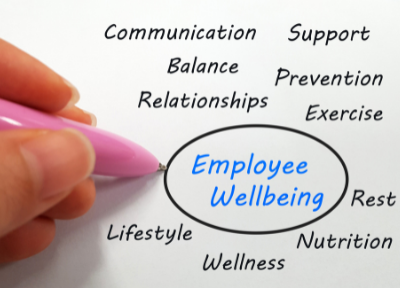 What Employees Want: Well-Being Programs Image